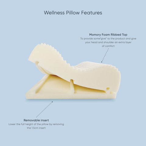 Therapeutic Pillow International - Wellness Pillow - TheFunctionalJoint